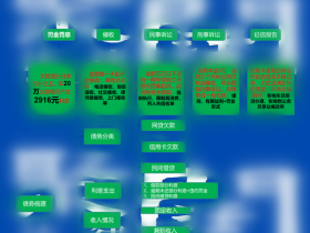 交行信用卡逾期利息可申请减免吗