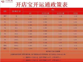 开运通最低结算价是多少?开运通0.515结算价对接全网!