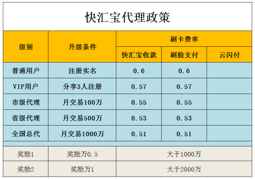 快汇宝是快付通的吗？费率是多少